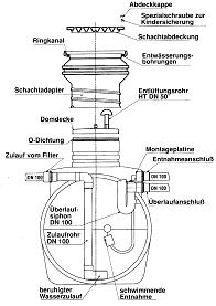 Funktionsbeschreibung