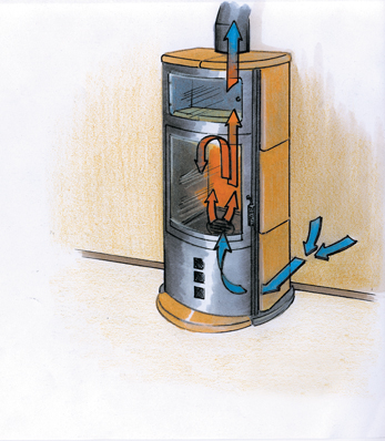 Der Kaminofen | Das Umwelthaus