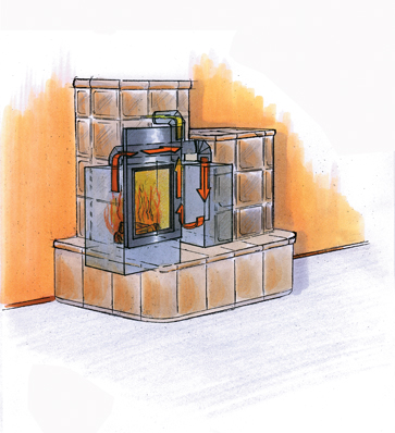 Der Kaminofen | Das Umwelthaus